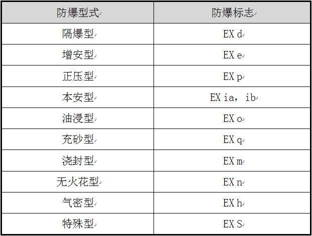 山東防爆電氣檢測機(jī)構(gòu)