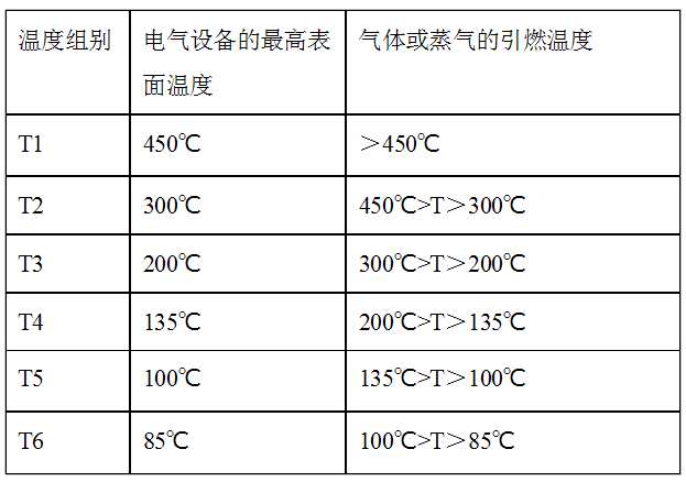 山東防爆電氣檢測標(biāo)準(zhǔn)