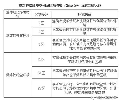 山東防爆電器檢測機構(gòu)